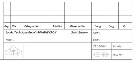 Qu’est-ce que le cartouche d’un plan ?